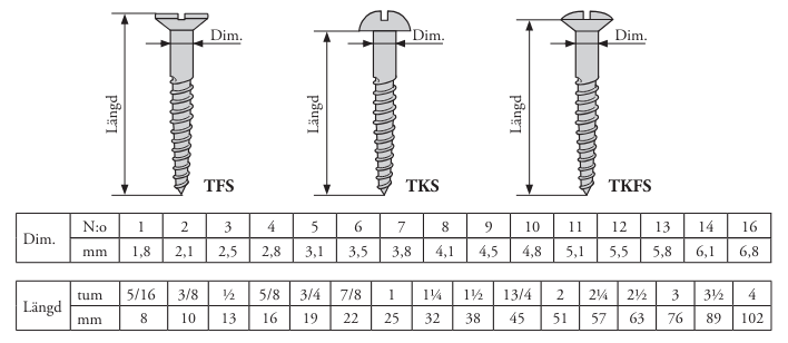 Träskruv TKFS 5x5/8 mä